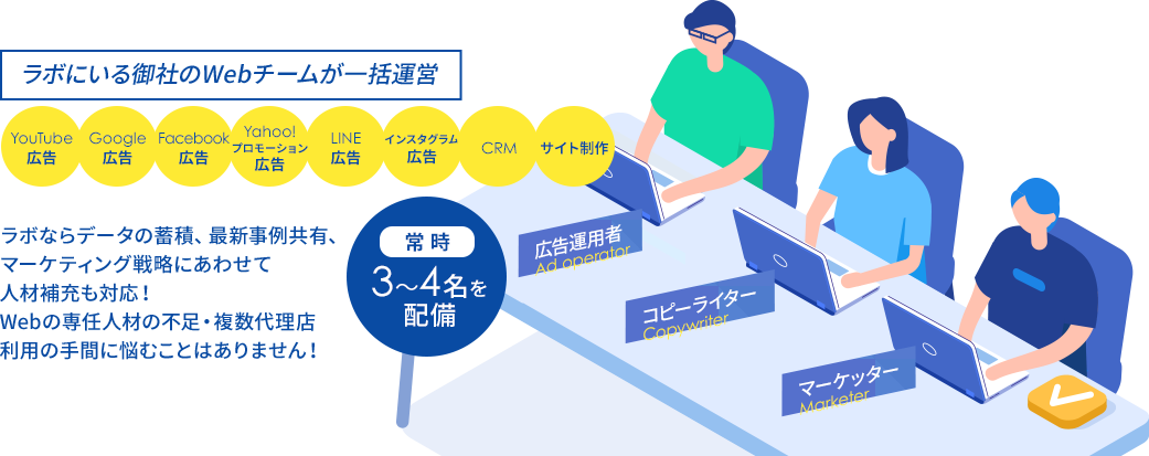 ラボにいる御社のWebチームが一括運営