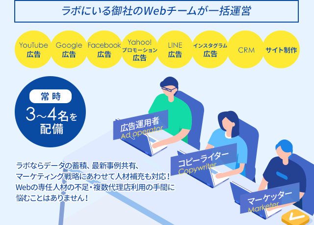 ラボにいる御社のWebチームが一括運営
